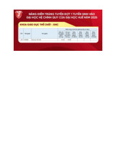 Điểm chuẩn Khoa Giáo dục thể chất, Đại học Huế năm 2025