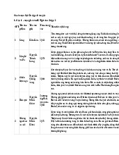 Cách soạn bài Ôn tập về truyện