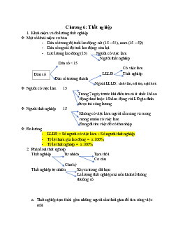 Bài giảng chương 6 đến 9 môn Kinh tế vĩ mô