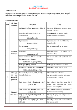 Chuyên đề ngữ pháp Tiếng Anh 12: chuyên đề 21 đảo ngữ-inversions