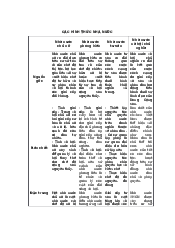Các hình thức nhà nước | Pháp luật đại cương | Đại học Bách Khoa Hà Nội