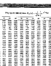 Phụ lục môn Xác suất thống kê| Trường Đại học Ngoại Thương