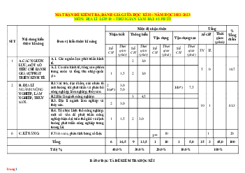 Ma trận đặc tả đề thi giữa học kỳ 2 Địa Lí 10 Kết nối tri thức