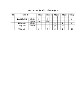 Đề thi học kì 2 môn Tiếng Việt lớp 5 trường Tiểu học Duy Phiên B, Vĩnh Phúc năm 2016 - 2017