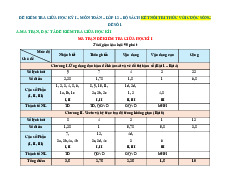 10 đề kiểm tra giữa học kỳ 1 Toán 12 Kết Nối Tri Thức Với Cuộc Sống