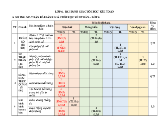 Tuyển tập TOP 07 đề kiểm tra cuối học kì 2 Toán 6 Cánh Diều có đáp án