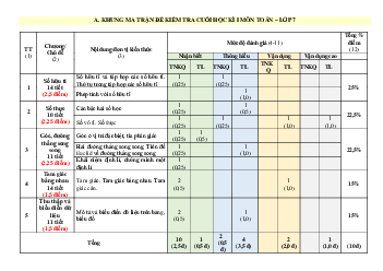Đề thi học kì 1 môn Toán 7 | Đề 8 | Kết nối tri thức