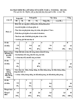 Đề thi giữa kì 2 Toán 6 năm 2023 – 2024 trường THCS Trần Hưng Đạo – BR VT