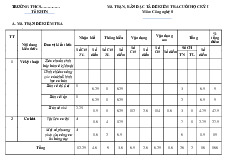 Đề thi học kỳ 1 môn Công nghệ lớp 8 năm học 2024 - 2025 - Đề số 3 | Bộ sách Cánh diều
