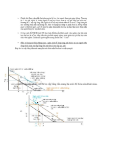 Bài tập học phần Tiền tệ, ngân hàng và thị trường tài chính có đáp án chi tiết