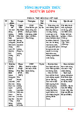 Tổng hợp kiến thức Ngữ văn lớp 9 - Thơ hiện đại Việt Nam