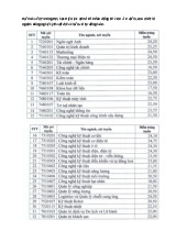 Điểm chuẩn Trường Đại học Điện lực năm 2025