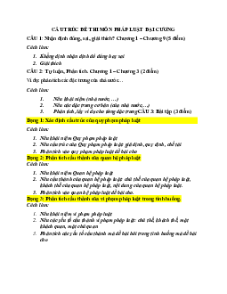 Cấu trúc đề thi môn Pháp luật đại cương | Đại học Công Đoàn