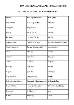Từ vựng Tiếng Anh 10 Unit 2: Human and The Environment - Global Success