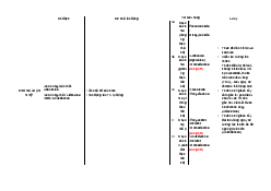 Thuốc tim mạch - Kiểm nghiệm thuốc | Trường Đại học Y - Dược Huế