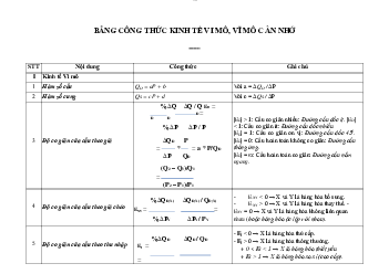 Tổng hợp công thức kinh tế vi mô