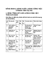 Nhiem vu ba du toan va dinh tinh cong viec