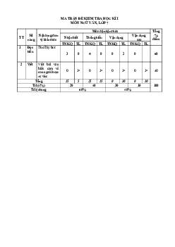 Đề thi học kì 1 môn Ngữ văn 7 năm 2023 - 2024 sách Chân trời sáng tạo - Đề 8