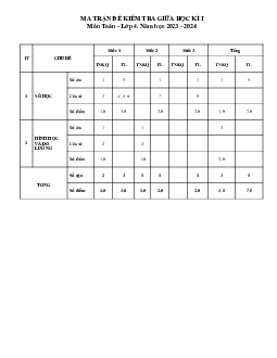 Đề thi giữa học kì 1 môn Toán 4 năm 2023 - 2024 sách Cánh diều | đề 1
