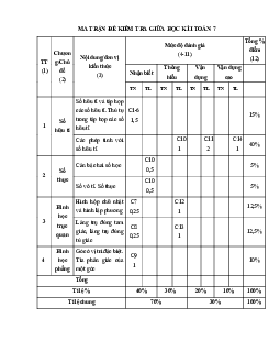 Đề giữa học kỳ 1 Toán 7 năm 2023 – 2024 phòng GD&ĐT Yên Thế – Bắc Giang