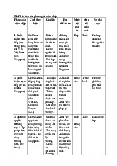 Tiểu luận phần 5: Phân Tích Phương Án Xâm Nhập Thị Trường Singapore Môn Marketting quốc tế |Trường Đại học Kinh Tế - Luật, Đại học Quốc gia Thành phố Hồ Chí Minh