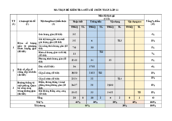 Đề tham khảo giữa kỳ 1 Toán 11 CTST năm 2023 – 2024 trường THPT Bảo Thắng 2 – Lào Cai