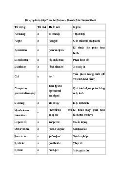 Tiếng Anh 7 Unit 4: Từ vựng | Friends Plus