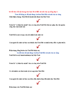 Văn mẫu lớp 6 Kết nối tri thức bài Sơ đồ tóm tắt nội dung văn bản Trái Đất cái nôi của sự sống