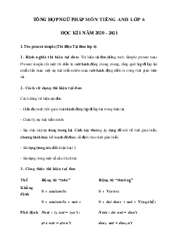 Tóm tắt Ngữ pháp tiếng Anh lớp 6 học kì 1 năm 2023