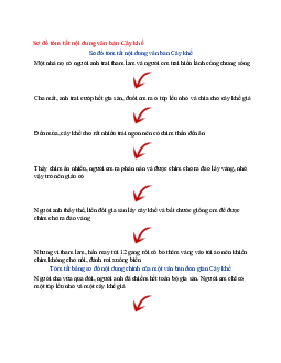 Văn mẫu lớp 6 Kết nối tri thức bài Sơ đồ tóm tắt nội dung văn bản Cây khế