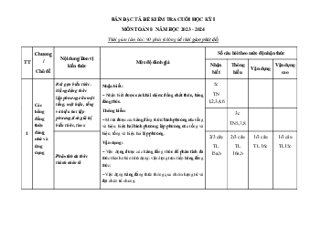 Đề thi học kì 1 môn Toán 8 năm 2023 - 2024 sách KNTT - Đề 4