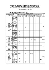 Khung ma trận đặc tả để kiểm tra Toán 11 cuối học kì 1