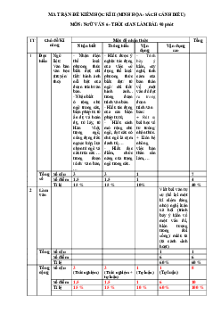 Đề thi học kì 2 môn Ngữ văn 6 năm 2022 - 2023 sách Cánh diều | Đề 3