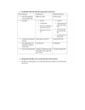 Đề cương ôn tập môn Marketing Hàng không | Học viện Hàng Không Việt Nam