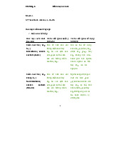 Bài tập nhóm Chương 6 Kiểm soát an toàn môn Kiểm soát nội bộ | Trường Đại học Sư phạm Kỹ thuật Thành phố Hồ Chí Minh