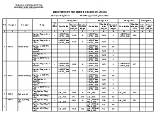 Điểm chuẩn Trường Đại học Tôn Đức Thắng năm 2025
