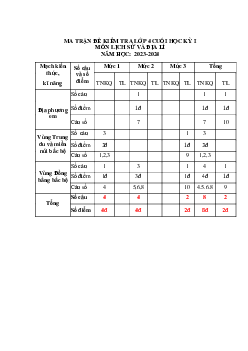 Đề thi học kì 1 môn Lịch sử - Địa lí 4 năm 2023 - 2024 sách Cánh diều | đề 3