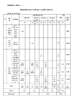 Đề thi học kì 2 môn Giáo dục công dân 6 năm 2022 - 2023 sách Kết nối tri thức với cuộc sống | Đề 1