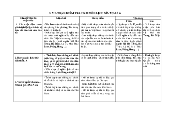 Đề thi học kì 2 lớp 6 môn Lịch sử và Địa lý Kết nối tri thức năm 2024 - Đề 3