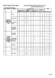 Ôn tập giữa kì 2 Toán 10 năm 2025 – 2026 trường THPT Phan Châu Trinh – Đà Nẵng