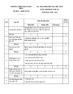 Bộ đề thi học kì 2 lớp 12 môn Sinh học trường THPT Phan Ngọc Hiển, Cà Mau năm học 2020 - 2021 (có đáp án)