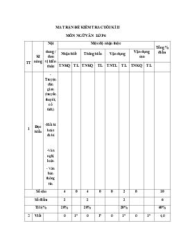 Đề thi học kì 2 Văn 6 Kết nối tri thức năm 2024 - Đề 1