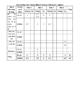 Đề thi cuối học kì 2 lớp 4 môn Toán Có đáp án năm 2020
