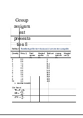 Assignment Presentation 8: Monopolist Analysis and Cost Functions | Microeconomics | Trường Đại học Quốc tế, Đại học Quốc gia Thành phố Hồ Chí Minh