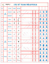 TÀI LIỆU SƯU TẦM. CÁC NÉT TRONG TIẾNG TRUNG