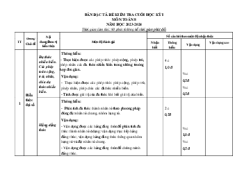 Đề thi học kì 1 môn Toán 8 năm 2023 - 2024 sách KNTT - Đề 2