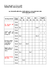 31KHOA HOC- CUOI HKI-2025-2026 (1) (1)