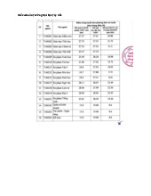 Điểm chuẩn Trường Đại học Tây Bắc năm 2025