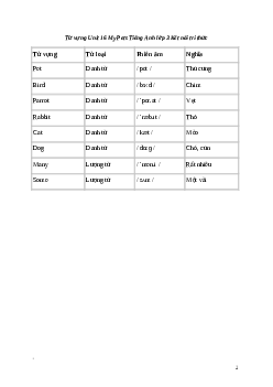 Giải Tiếng Anh lớp 3 Unit 16: Từ vựng | Global Success