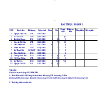 Bài tập thực hành - Pháp luật đại cương | Trường Đại học Mở Hà Nội